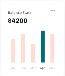 Growth Analytics Chart